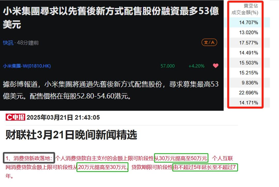 | 韭菜指數最高的小米配股 | 24/3直播部分內容